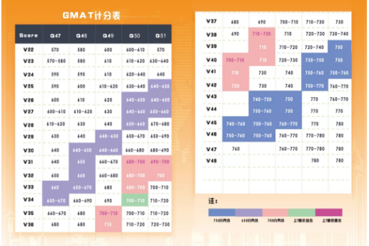 GMAT700分必备资料：GMAT300难题合集（附解析).png
