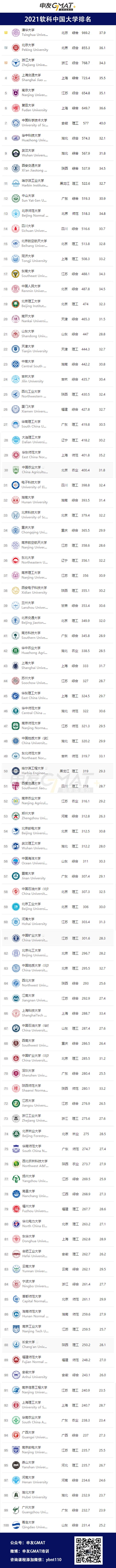 2021软科中国大学排名.webp.jpg