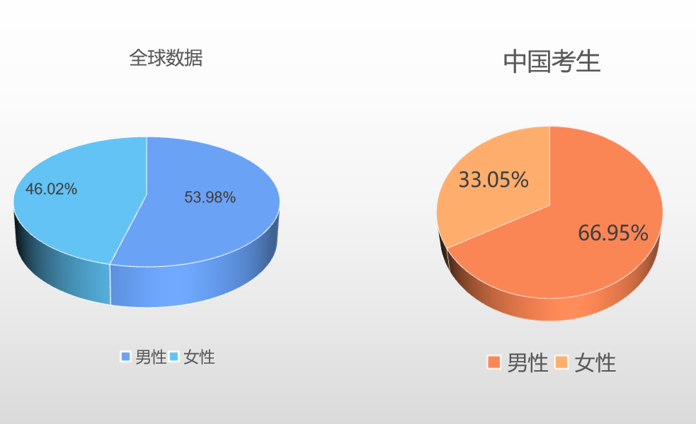 男女比例2.png
