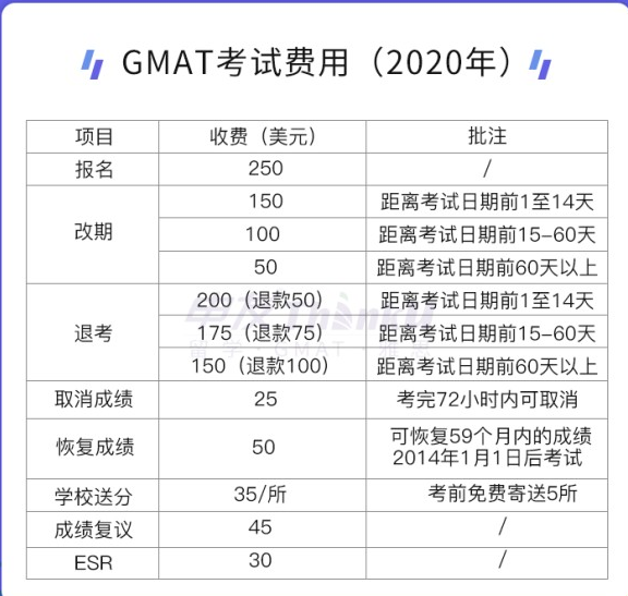 GMAT是什么？考试内容？报名费多少..小白问题全解！长沙申友老师在线为你解答 图2