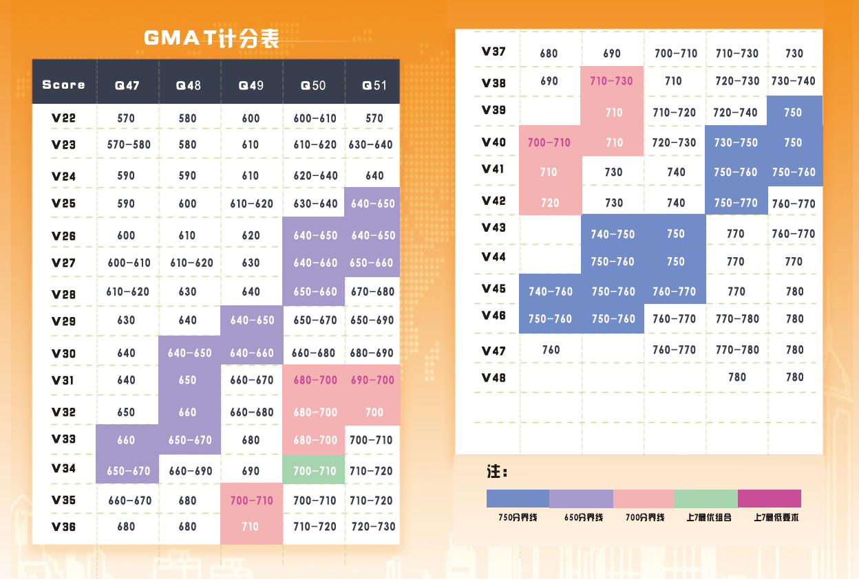 GMAT是什么？考试内容？报名费多少..小白问题全解！长沙申友老师在线为你解答 图3