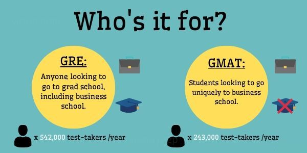 GRE和GMAT.jpg