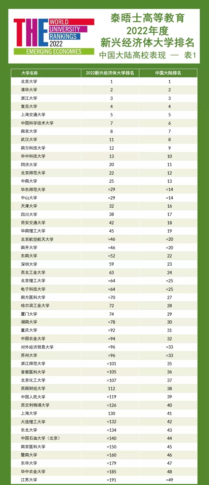 中国大陆大学排名.webp.jpg