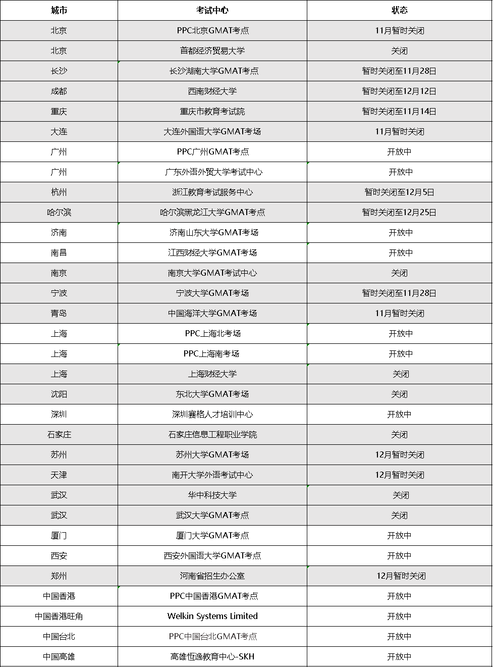 11.28考位.png