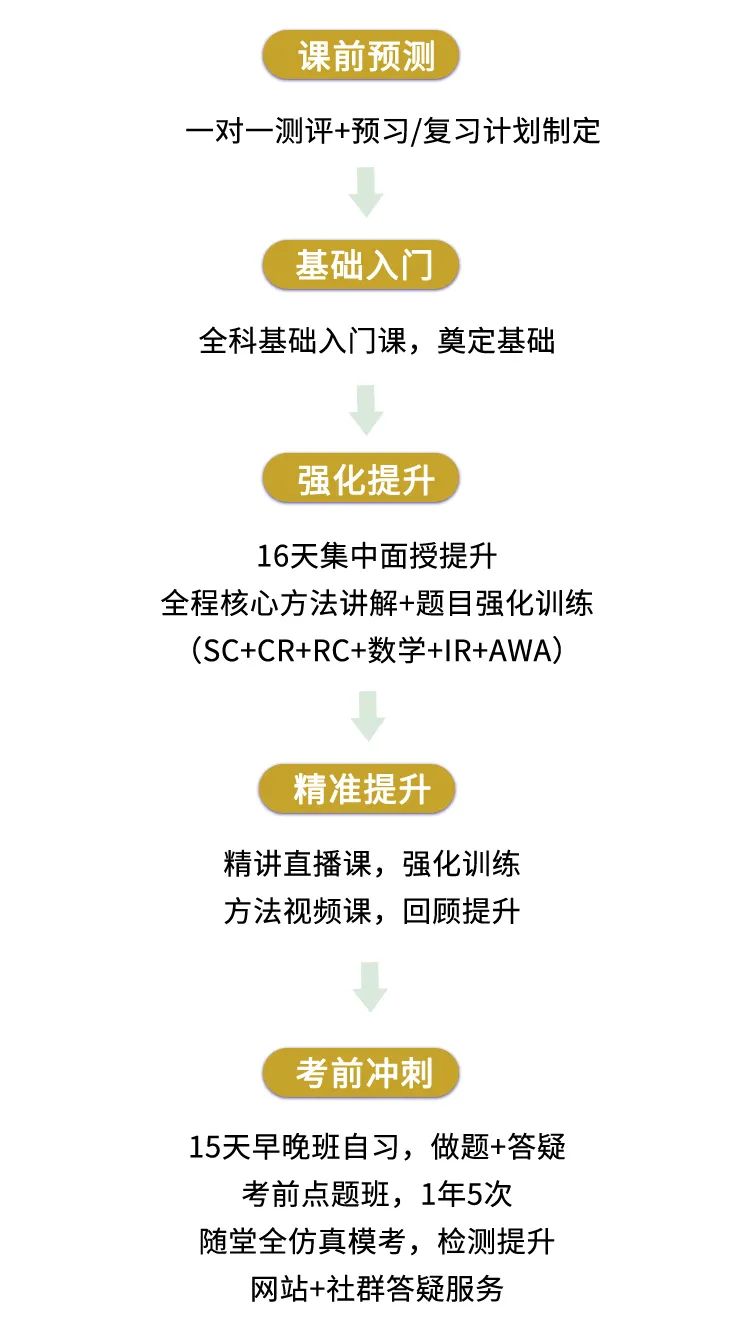1655446077156301.jpg 上课环节.jpg