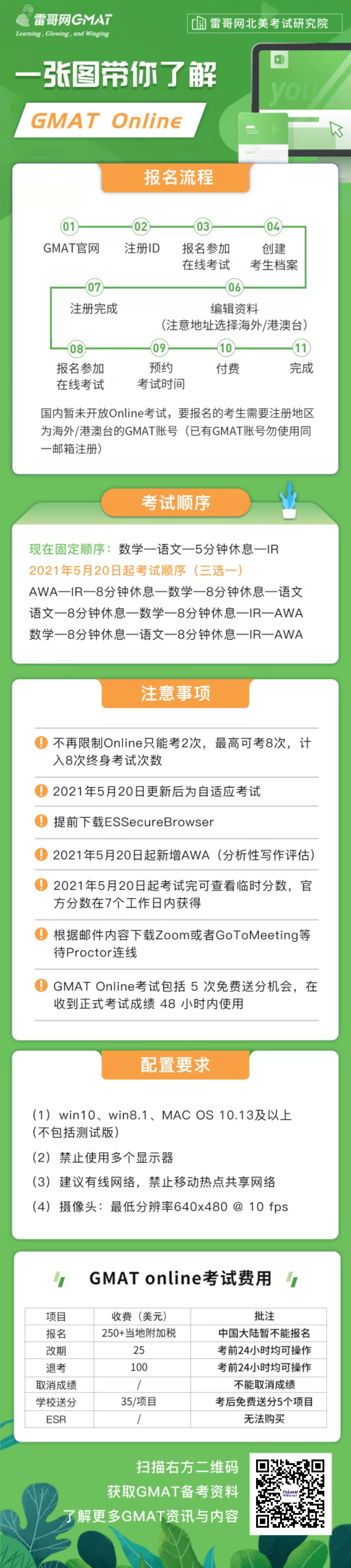 什么是GMAT  Online.jpg